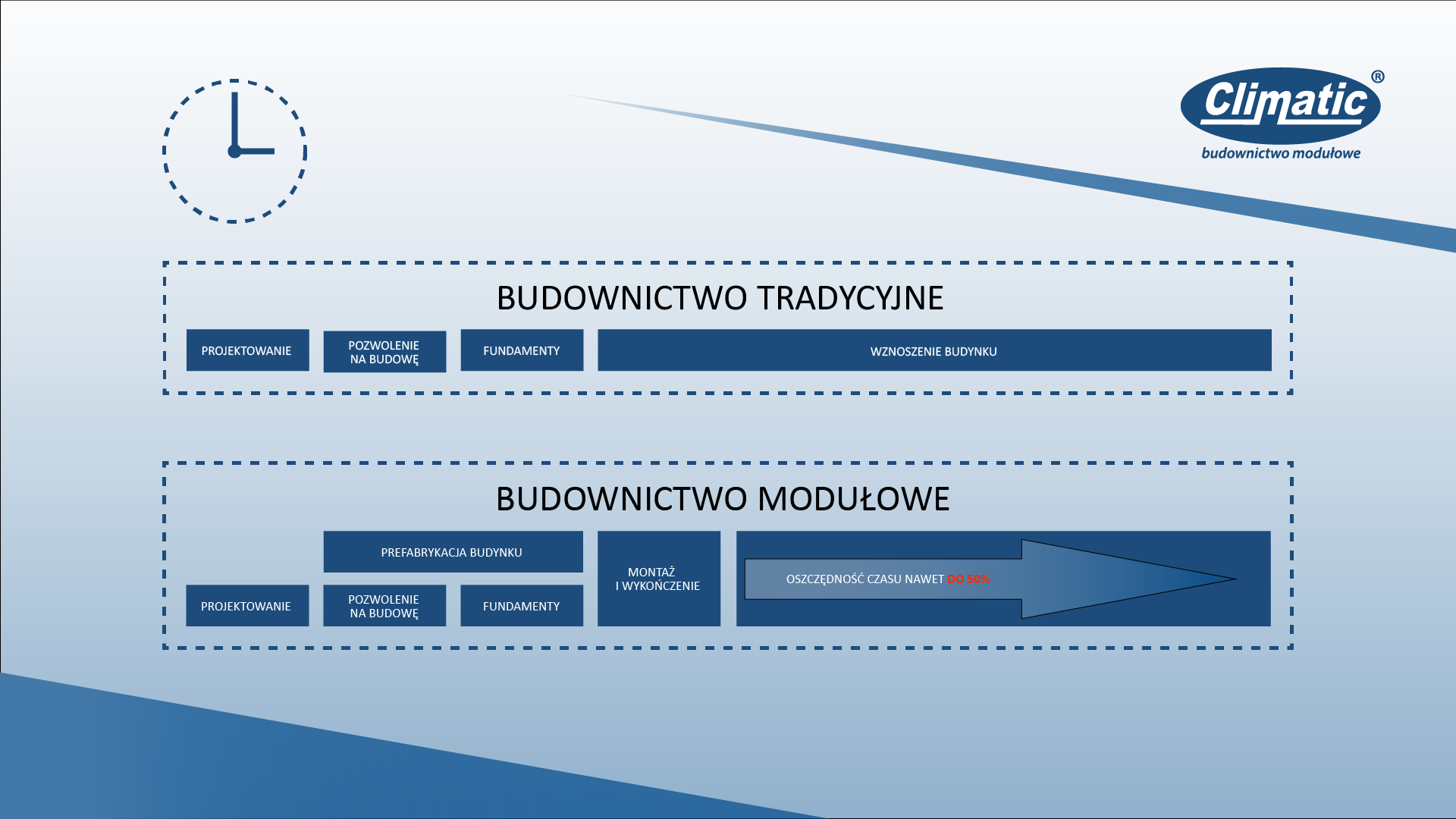 Budownictwo Tradycyjne vs Budownictwo Modulowe
